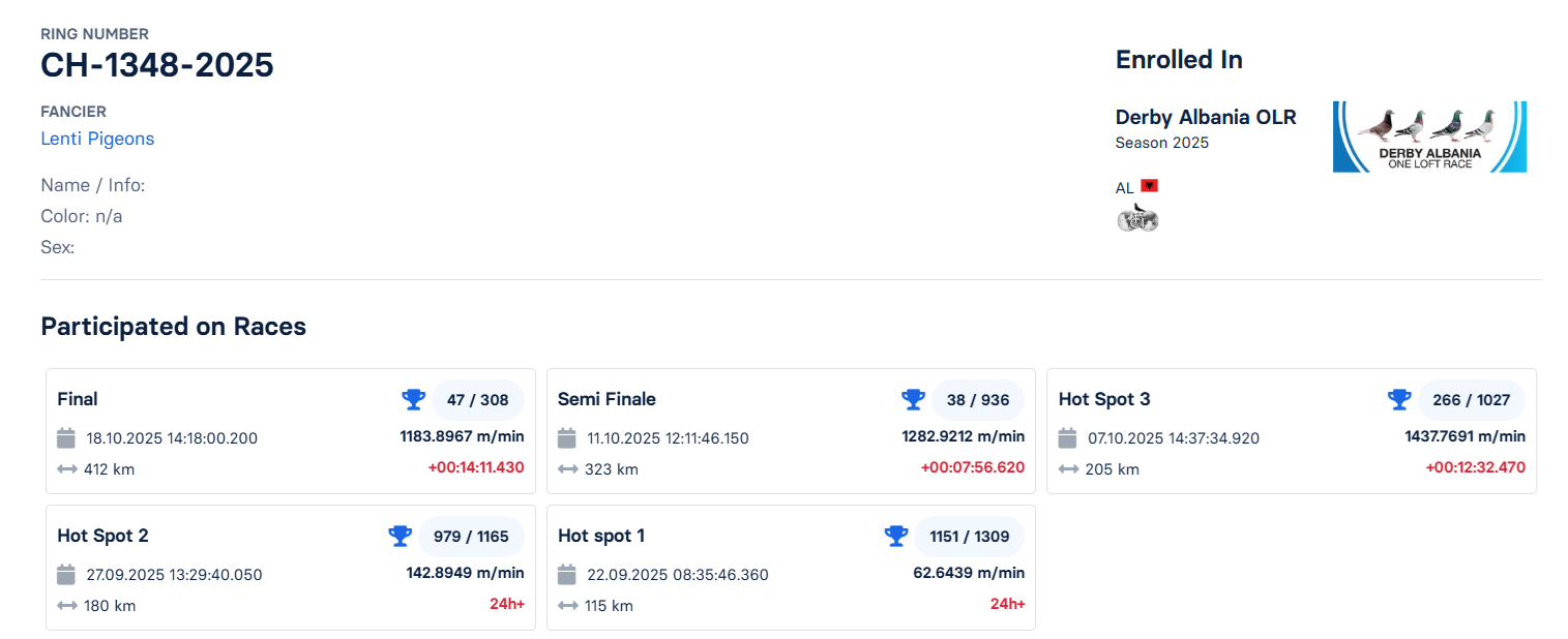 47	Final Race (412 km) 	 Lenti Pigeons	 CH-1348-2025	