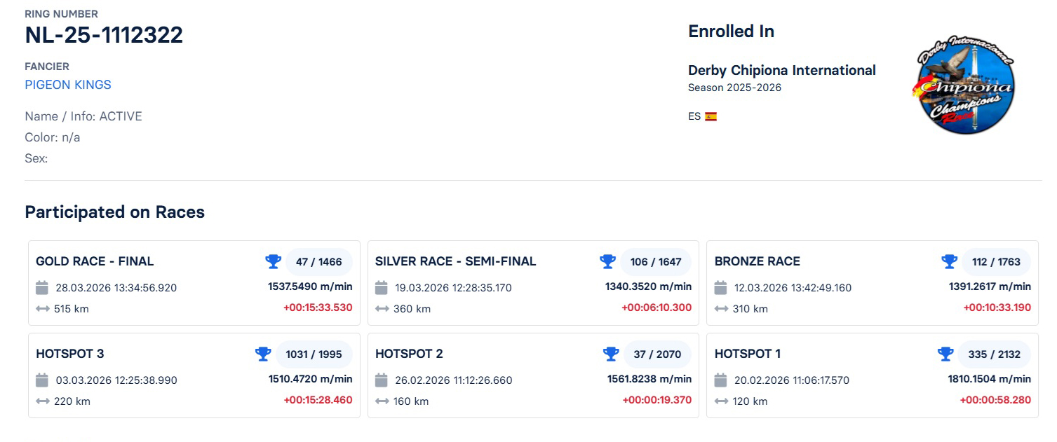 47	FINAL RACE (515 km) 	 PIGEON KINGS	 NL-25-1112322	