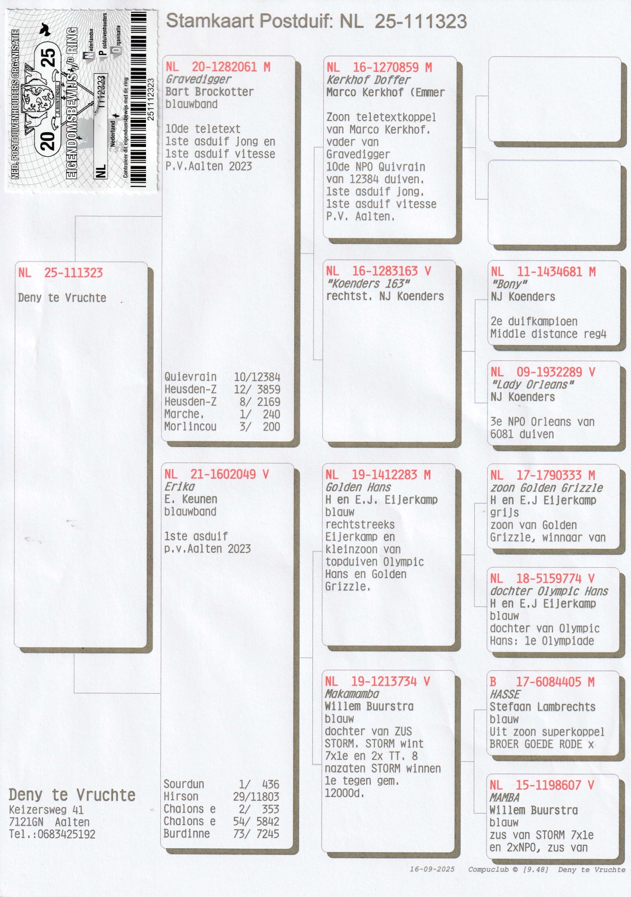 47	FINAL RACE (515 km) 	 PIGEON KINGS	 NL-25-1112322	