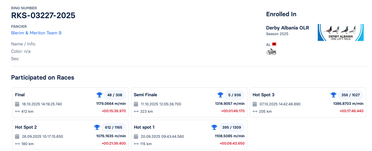 48	Final Race (412 km) 	 Blerim & Meriton RKS-03227-2025	