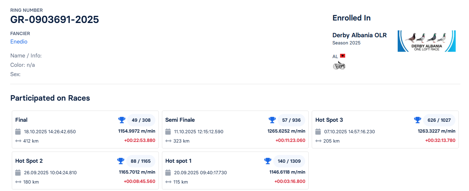49	Final Race (412 km) 	 Enedio	 GR-0903691-2025	