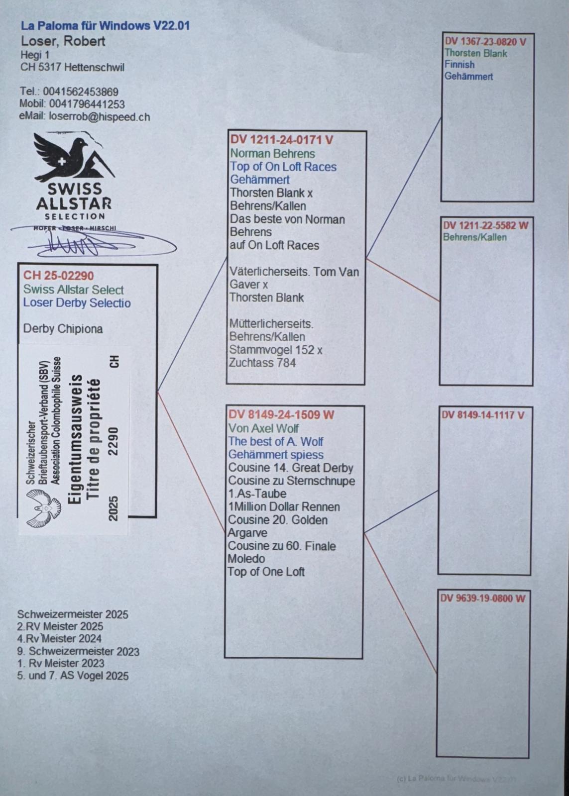 494	place EXTRA FINAL (656 km) SWISS ALLSTAR SELECTION	  CH-25-2290	