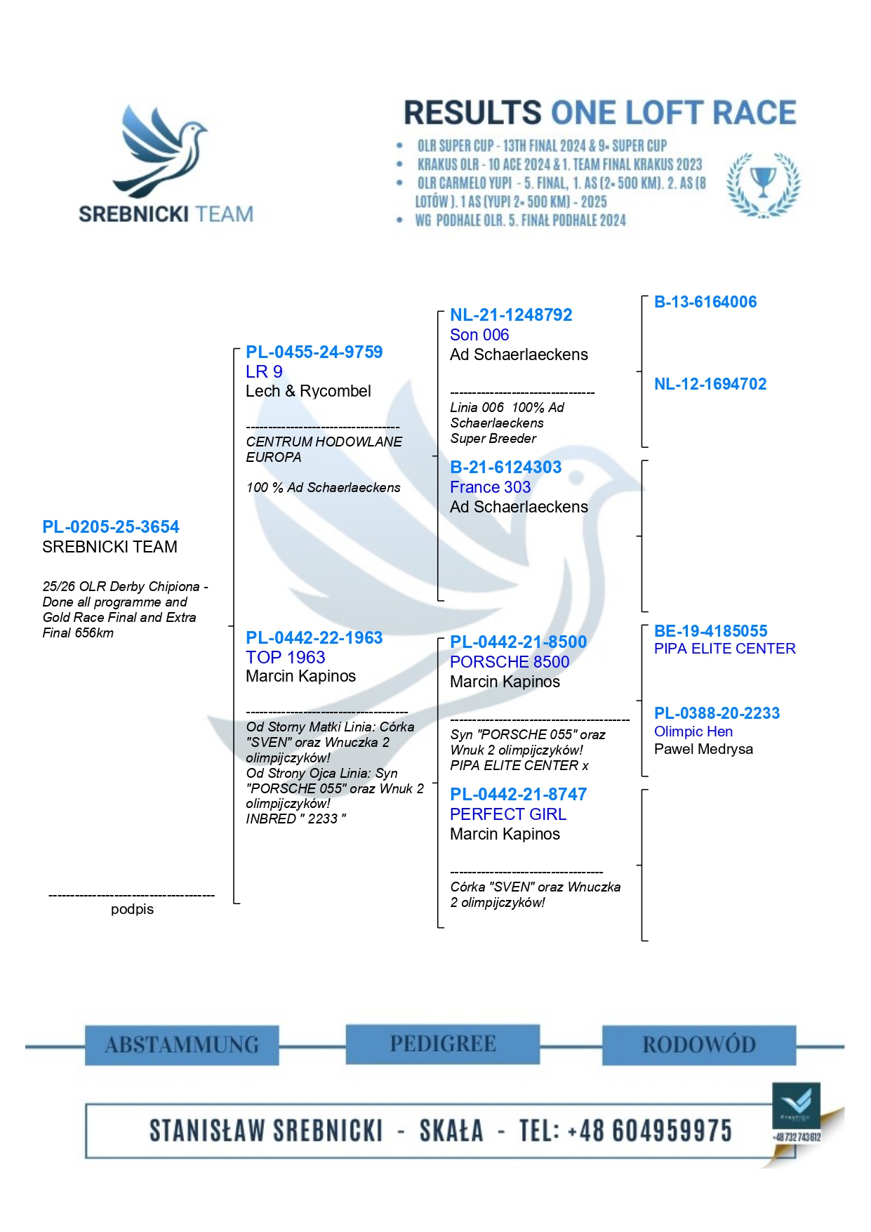 496	place EXTRA FINAL (656 km) SREBNICKI TEAM	  PL-0205-25-3654	