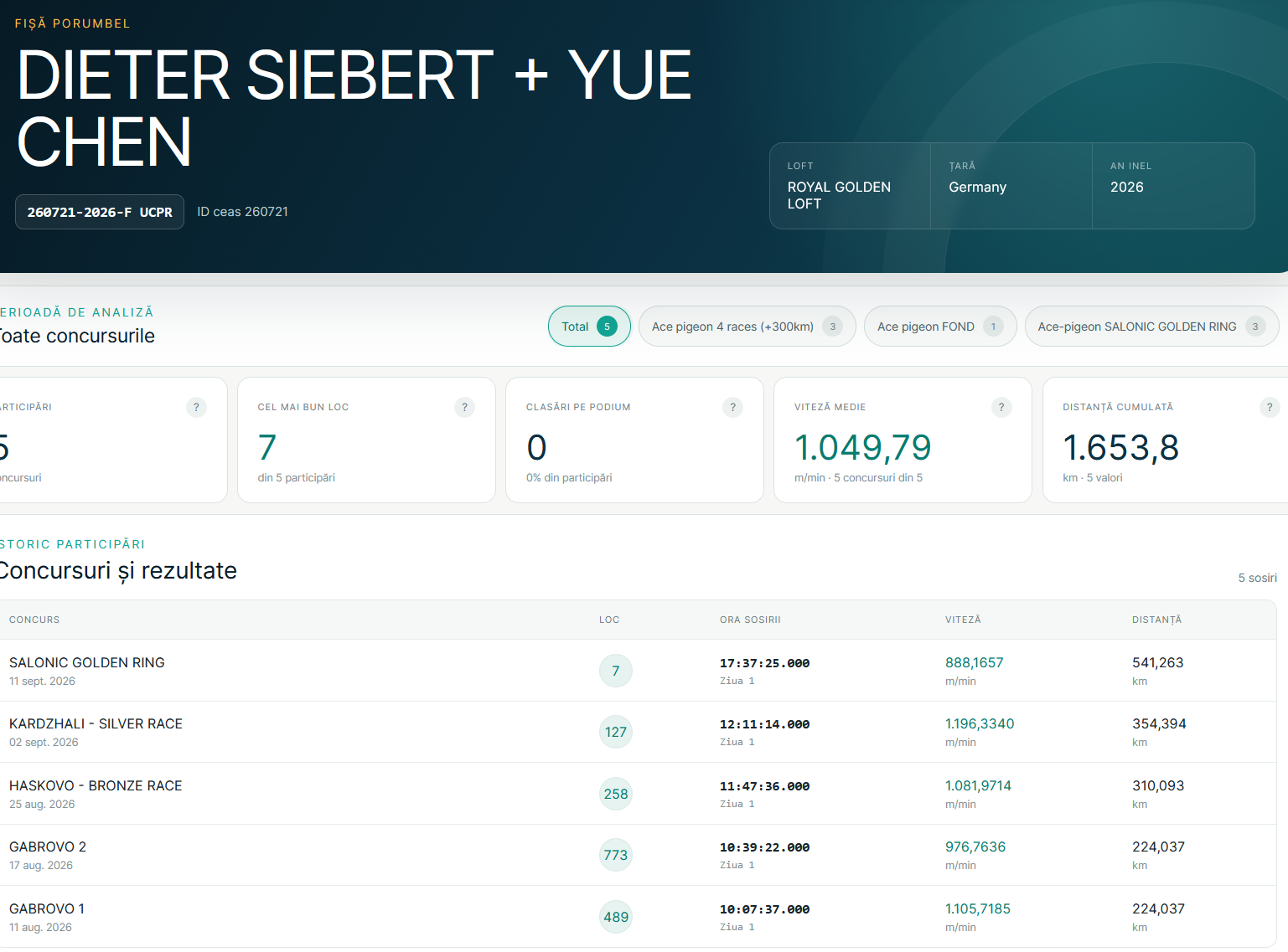 5 Final + 7 Salonic Golden Ring &middot;   DIETER SIEBERT + YUE CHEN 260721-2026
