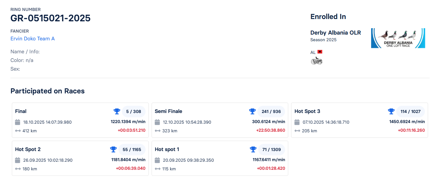 5	Final Race (412 km) 	 Ervin Doko Team A	 GR-0515021-2025	