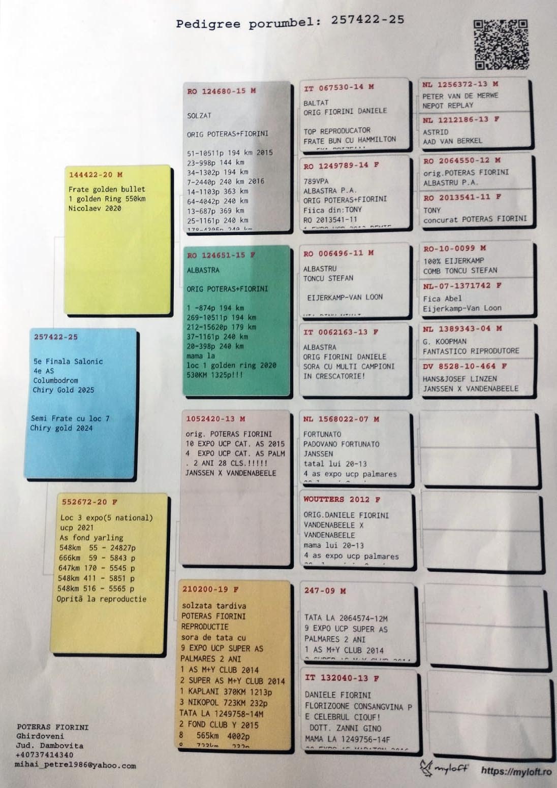 5 place Final (562 km) + 4 Ace POTERAS + FIORINI - RO 257422/25