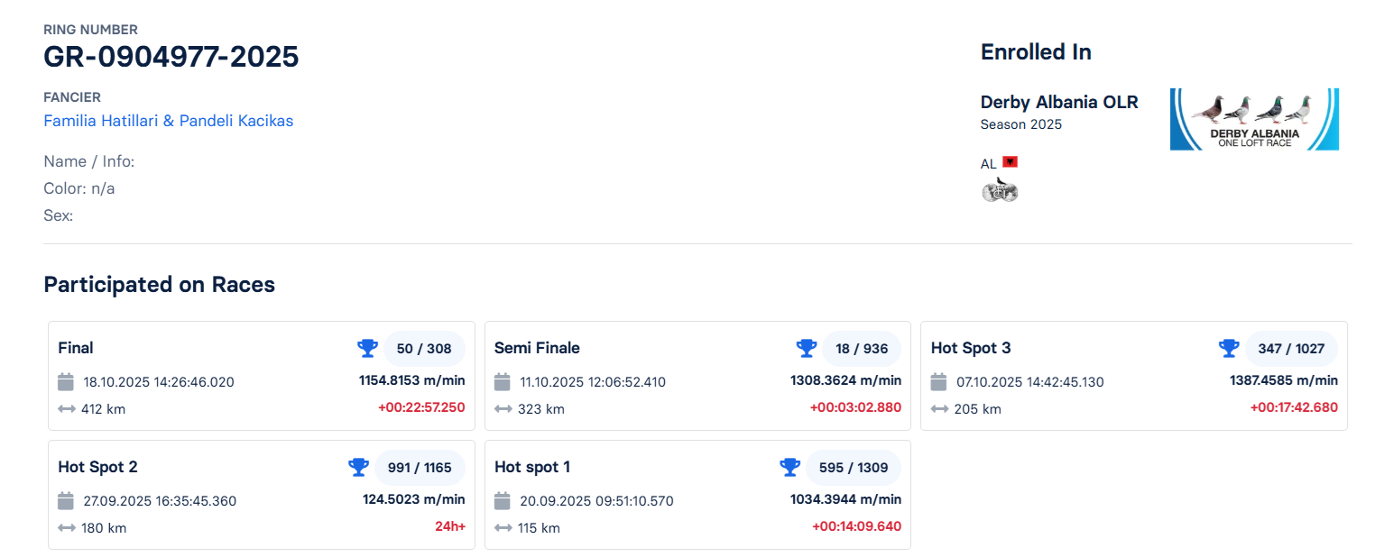 50	Final Race (412 km) 	 Familia Hatillari & Pandeli Kacikas	 GR-0904977-2025	