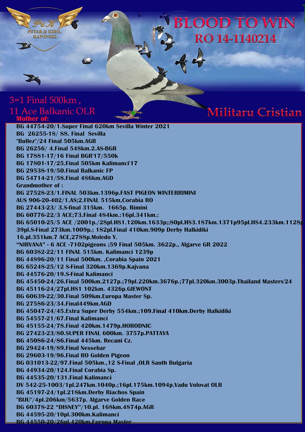 53	Final Race (506 km) 	 PETAR & KIRIL RAPONSKI	 BG 65180	