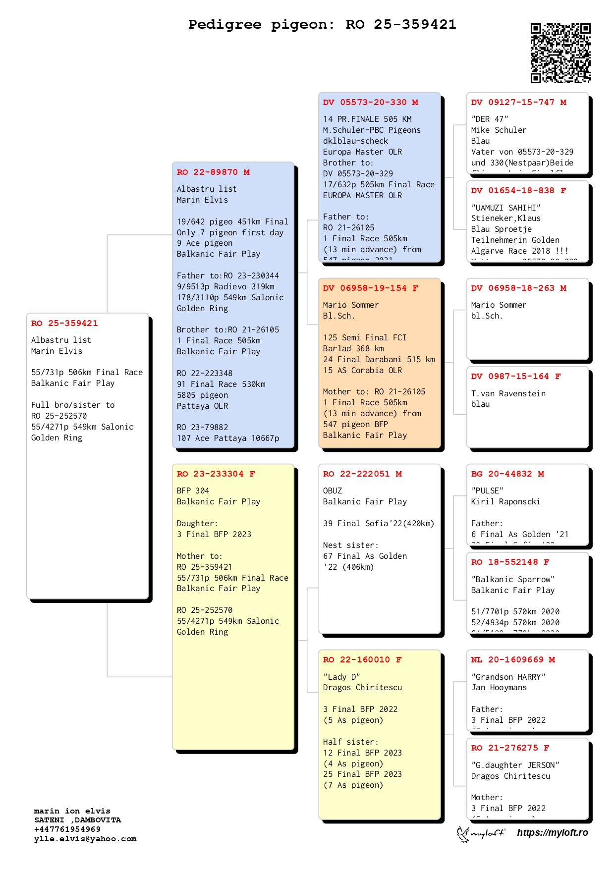 55	Final Race (506 km) 	 MARIN ELVIS	 RO 359421	