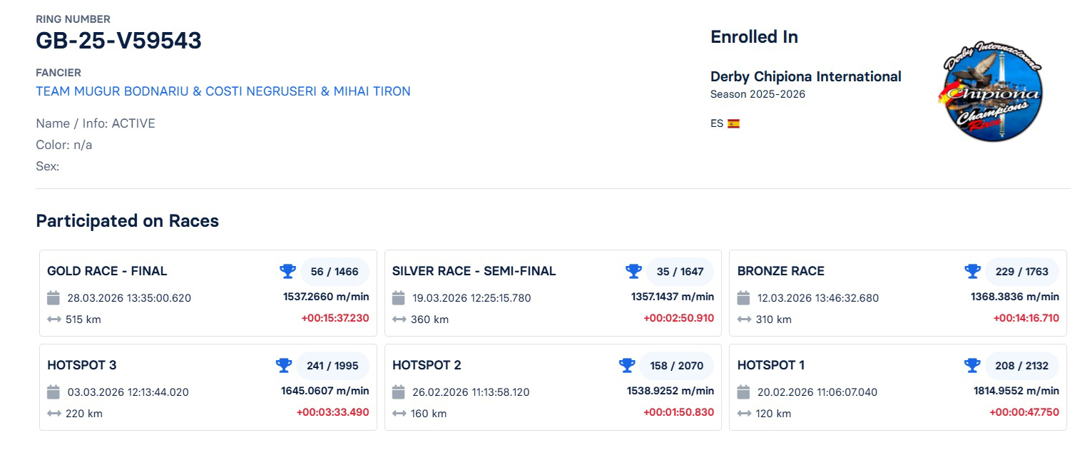 56	FINAL RACE (515 km) + 4 ACE 	 TEAM MUGUR BODNARIU & COSTI NEGRUSERI & MIHAI TIRON	 GB-25-V59543	