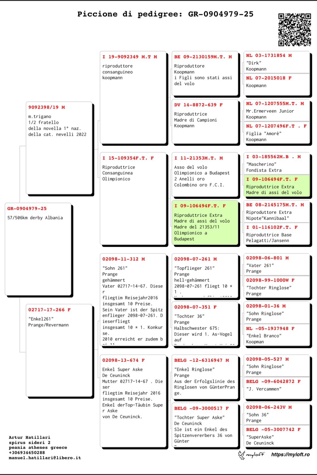 57	place Super Derby (506 km) 	 Familia Hatillari & Pandeli Kacikas	 GR-0904979-2025	