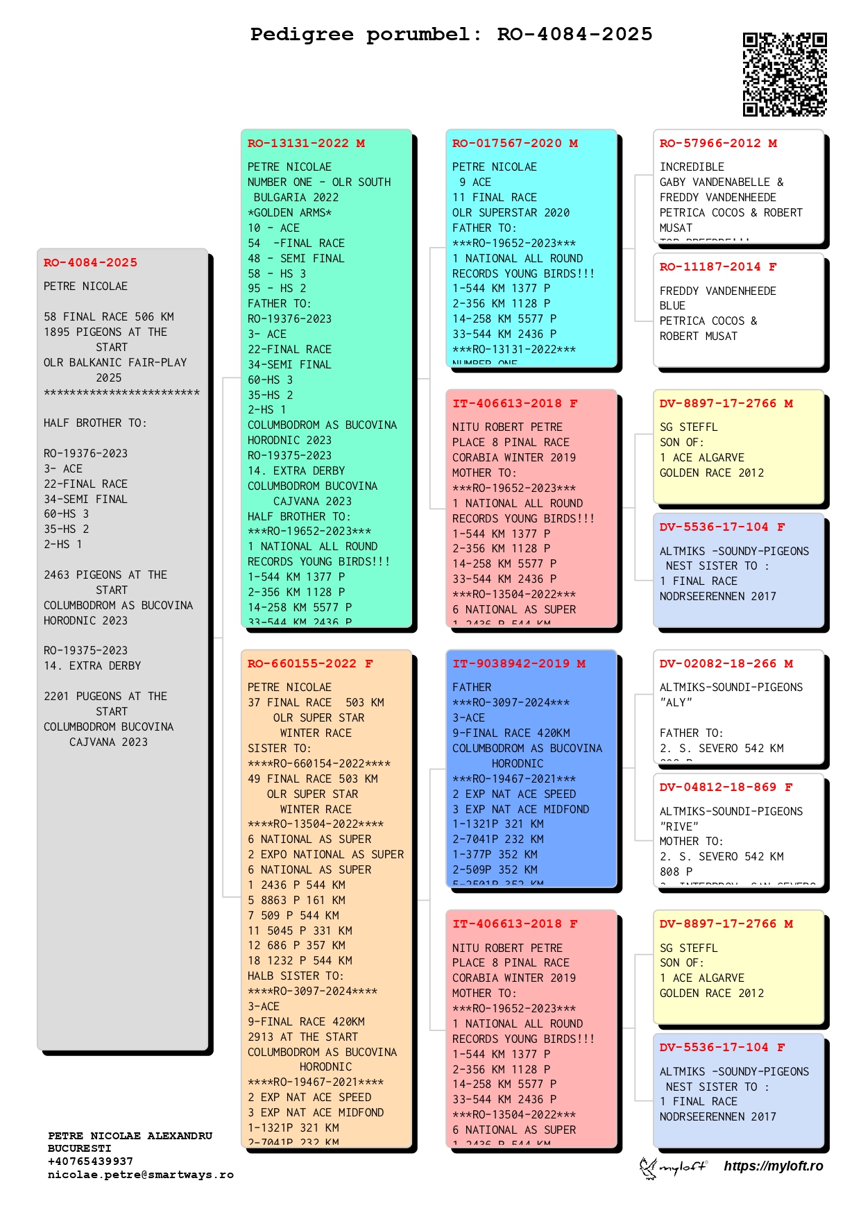 58	Final Race (506 km) 	 PETRE NICOLAE	 RO 4084	
