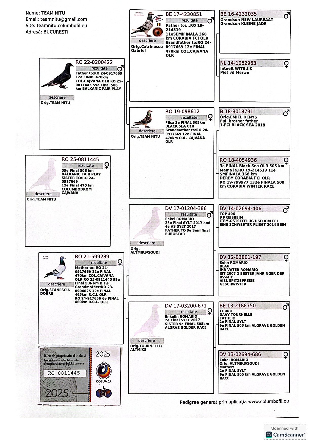 59	Final Race (506 km) 	 ASUL DE SUB ARIPA OLR	 RO 811445	