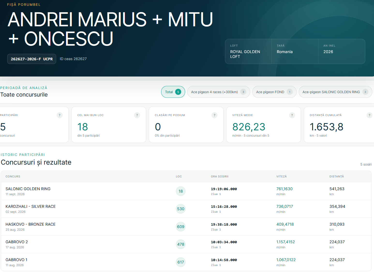 6 Final + 18 Salonic Golden Ring &middot;    ANDREI MARIUS + MITU + ONCESCU 262627-2026