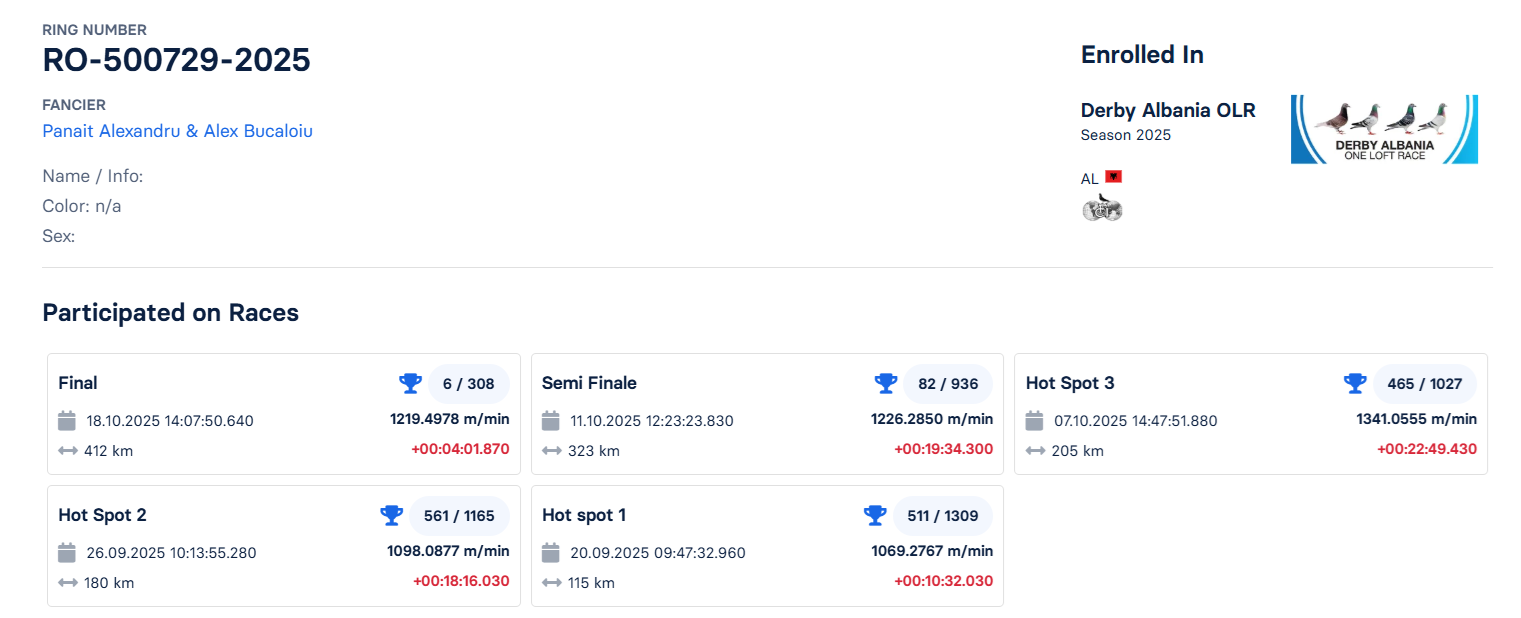 6	Final Race (412 km) 	 Panait Alexandru & Alex Bucaloiu	 RO-500729-2025	