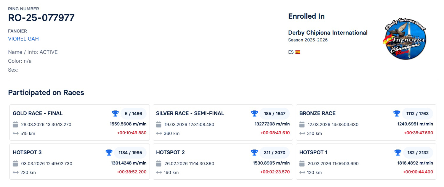 6	FINAL RACE (515 km) 	 VIOREL GAH	 RO-25-077977	