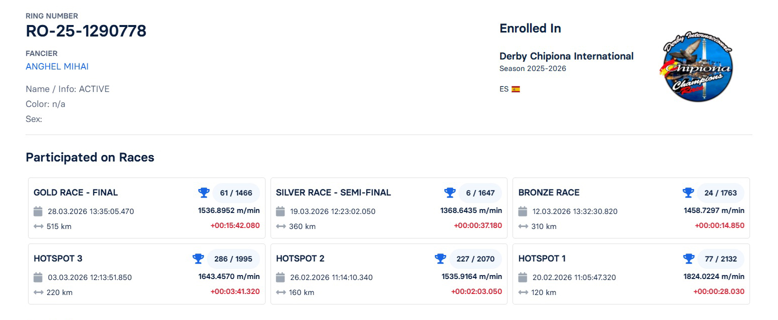 61	FINAL RACE (515 km) + 1 ACE	 ANGHEL MIHAI	 RO-25-1290778	