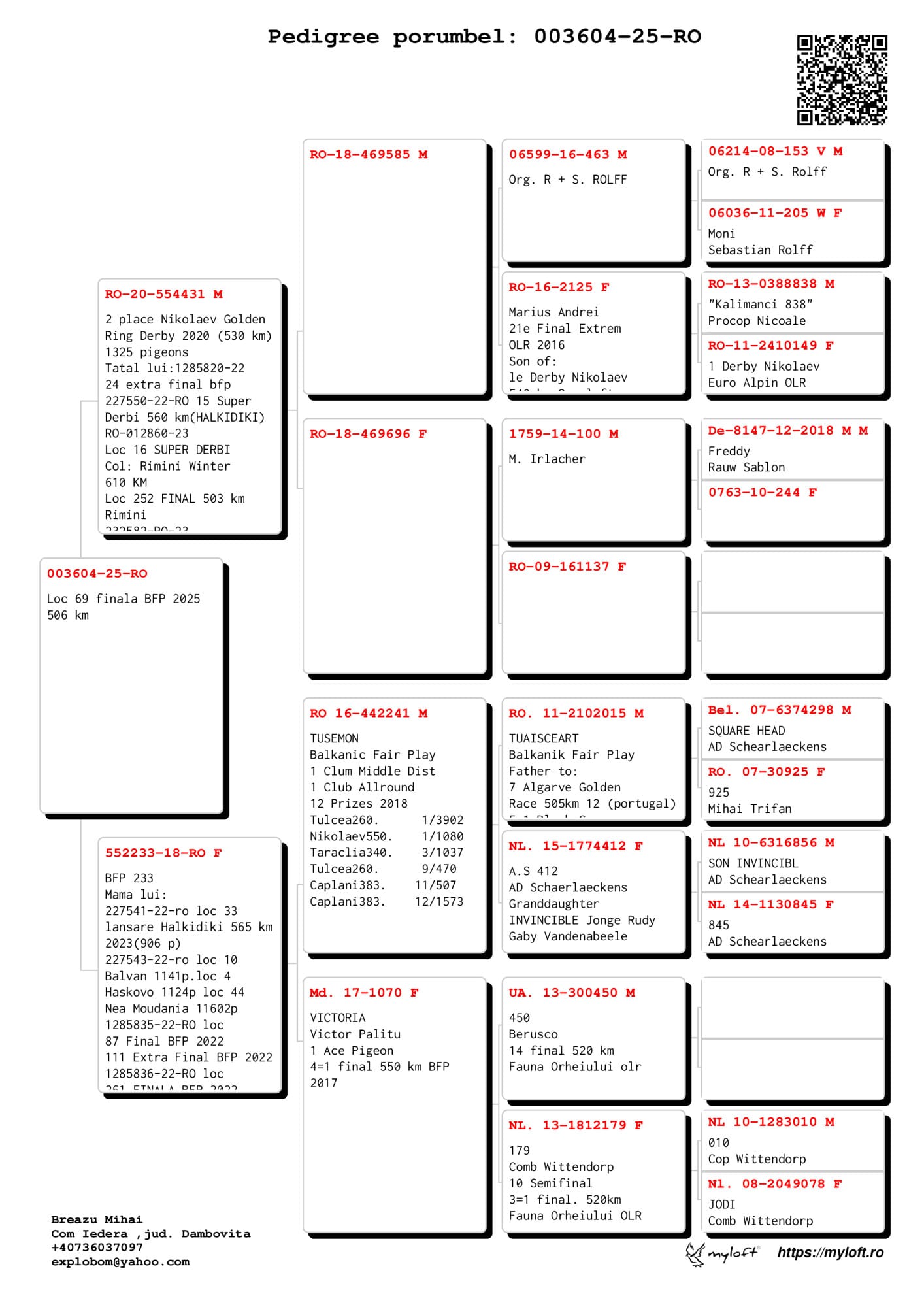 69	Final Race (506 km) 	 BREAZU MIHAI	 RO 3604	