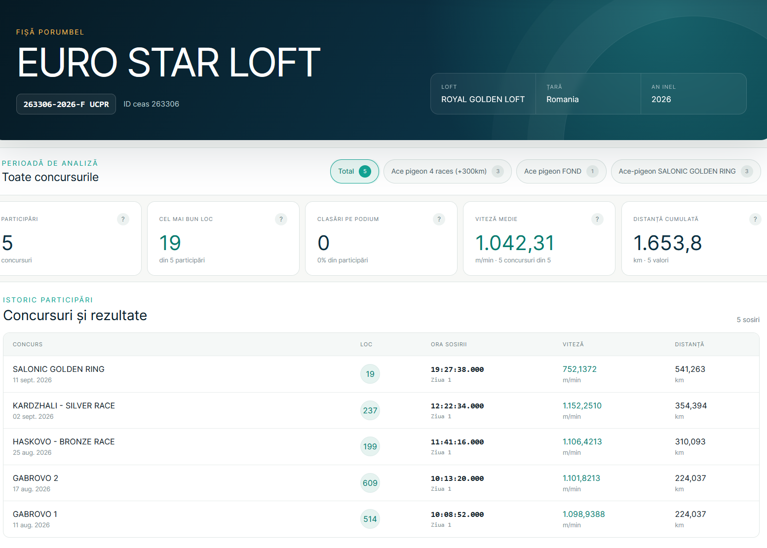 7 Final + 19 Salonic Golden Ring &middot; EURO STAR LOFT 263306-2026