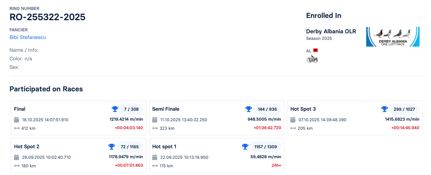7	Final Race (412 km) 	 Bibi Stefanescu	 RO-255322-2025	