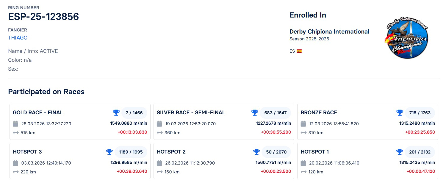 7	FINAL RACE (515 km) 	 THIAGO	 ESP-25-123856	