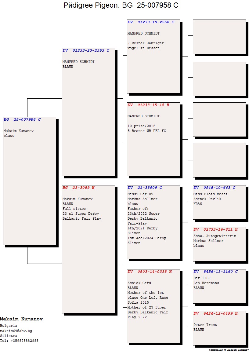 7	place Super Derby (550 km) 	 Macsim Kumanov	 BG-25-007958	