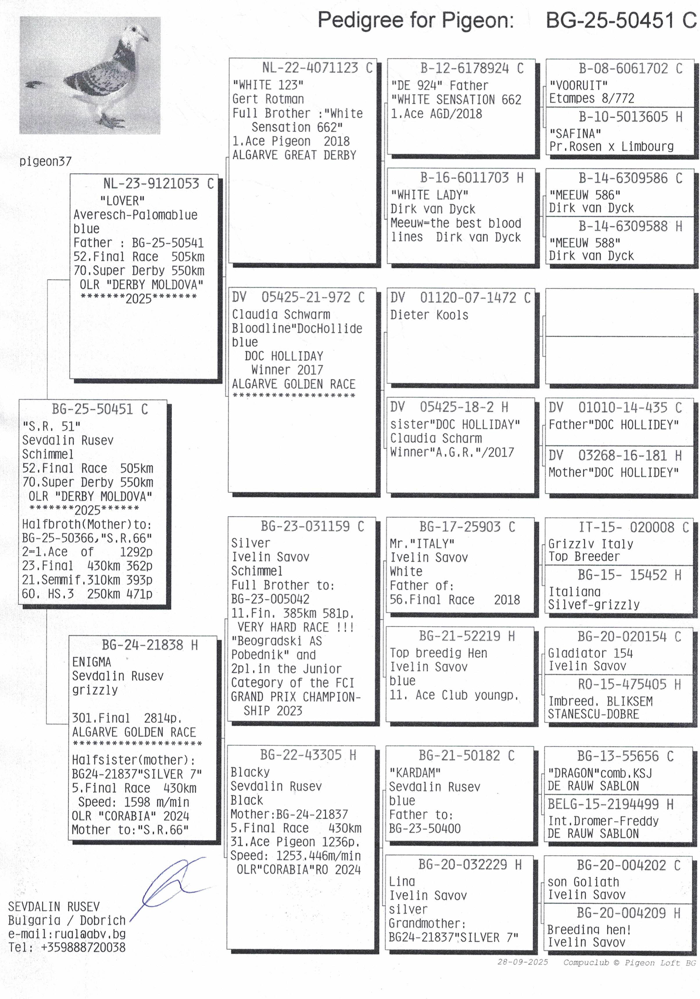 70	place Super Derby (550 km) 	 Team Sevdalin Rusev	 BG-25-50451	
