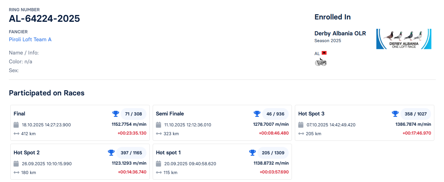 71	Final Race (412 km) + 9 Ace 	 Piroli Loft Team A	 AL-64224-2025	