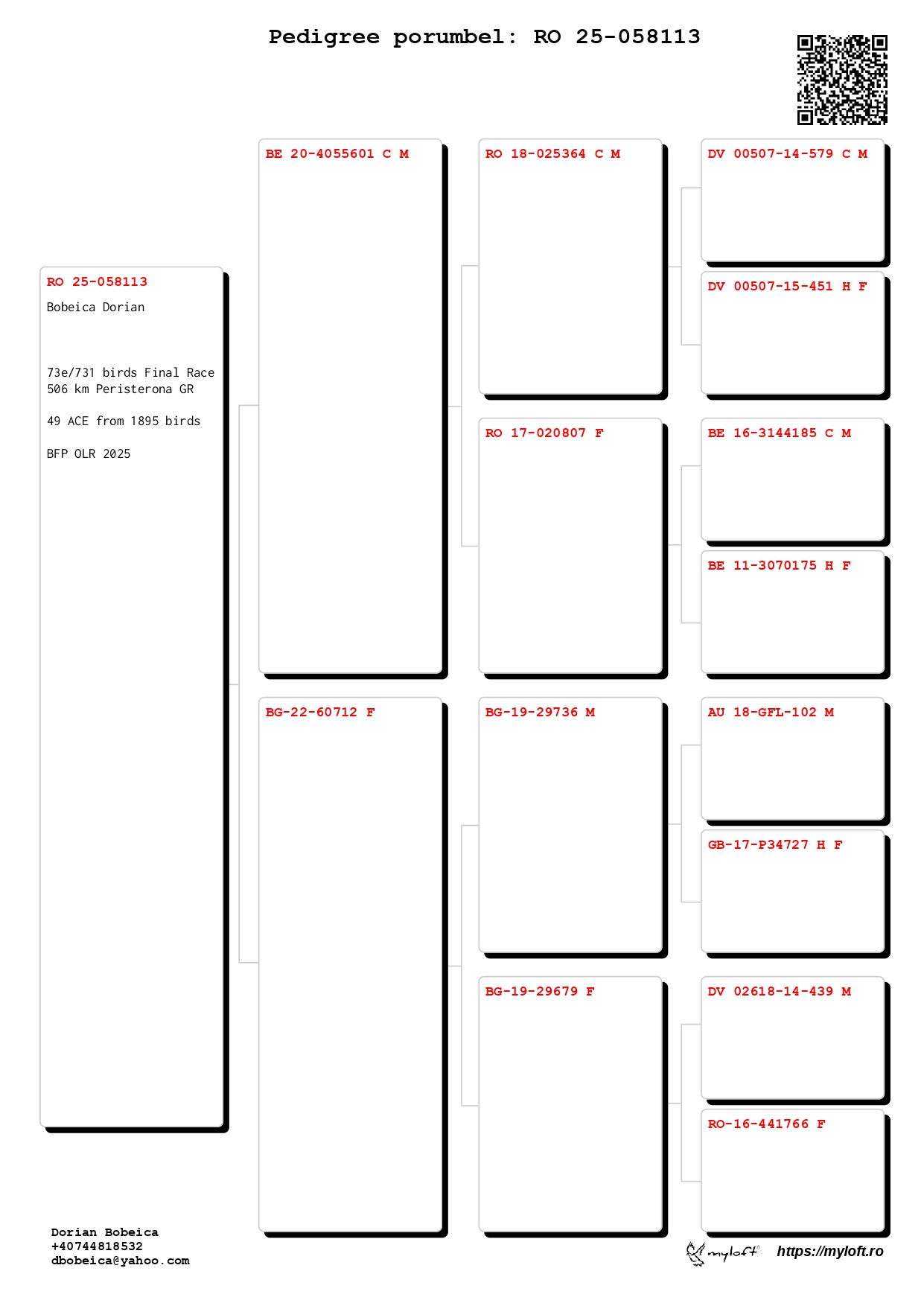 73	Final Race (506 km) 	 BOBEICA DORIAN	 RO 58113	