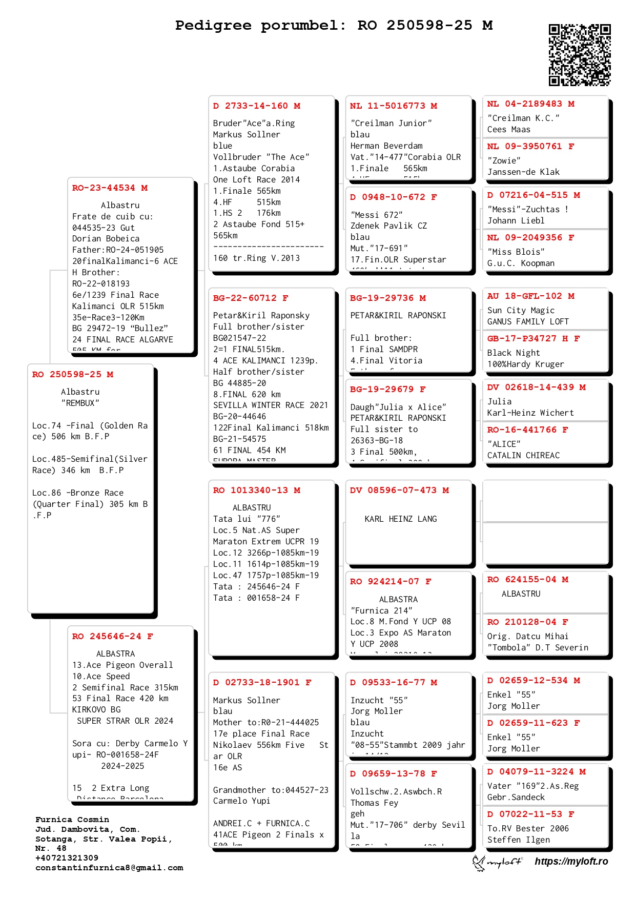 74	Final Race (506 km) 	 REM BUX	 RO 250598	
