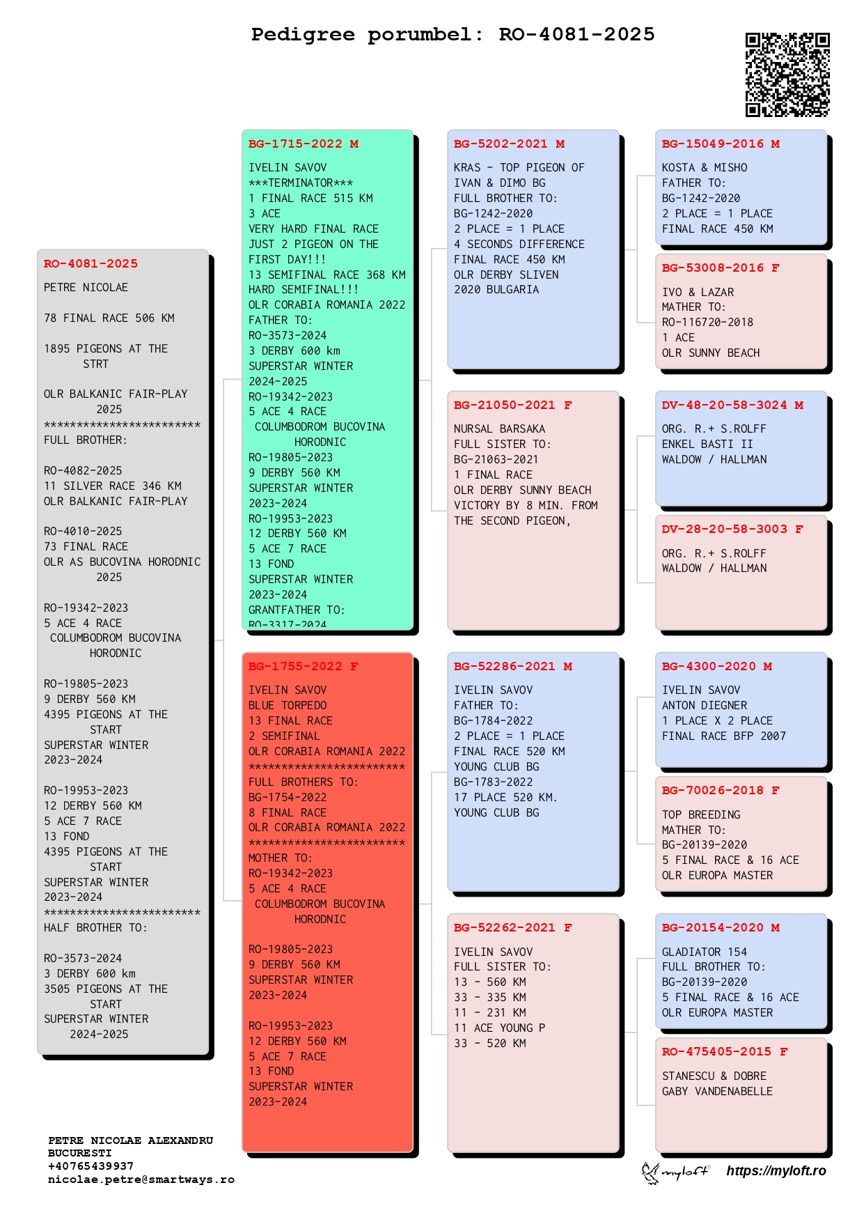 78	Final Race (506 km) 	 PETRE NICOLAE	 RO 4081	