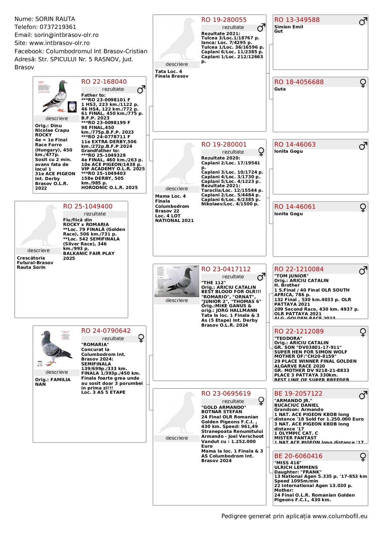 79	Final Race (506 km) 	 DERBY INT BRASOV OLR	 RO 1049400	