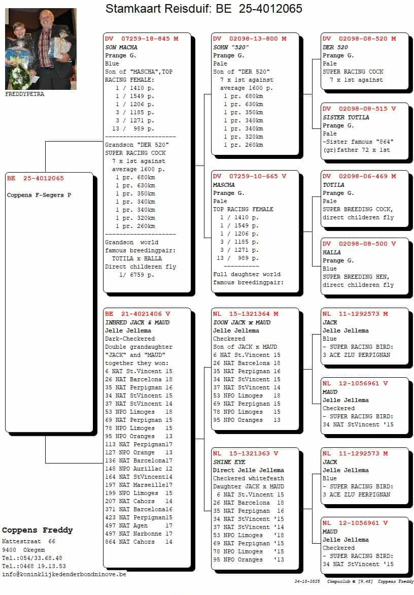 79	place Super Derby (550 km) 	 Coppens Freddy - Segers Petra  BE-25-4012065	