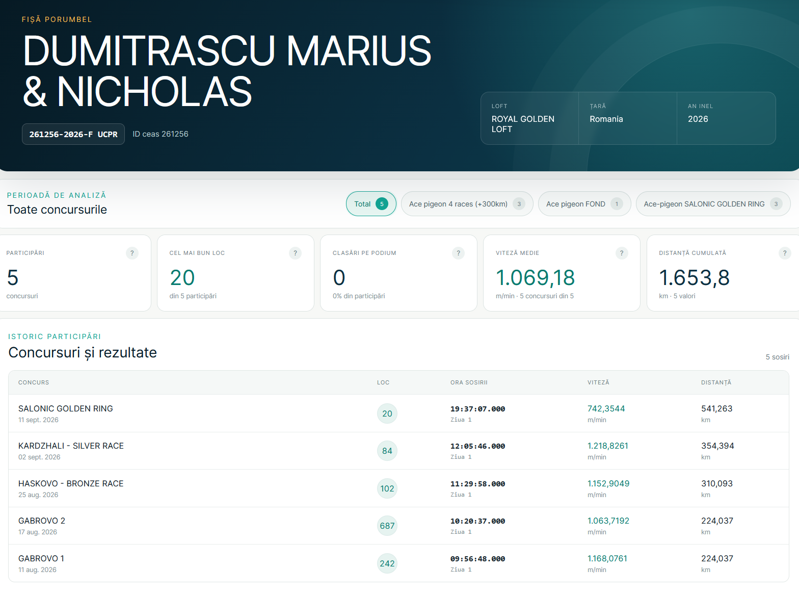 8 Final + 20 Salonic Golden Ring &middot; DUMITRASCU MARIUS & NICHOLAS 261256-2026