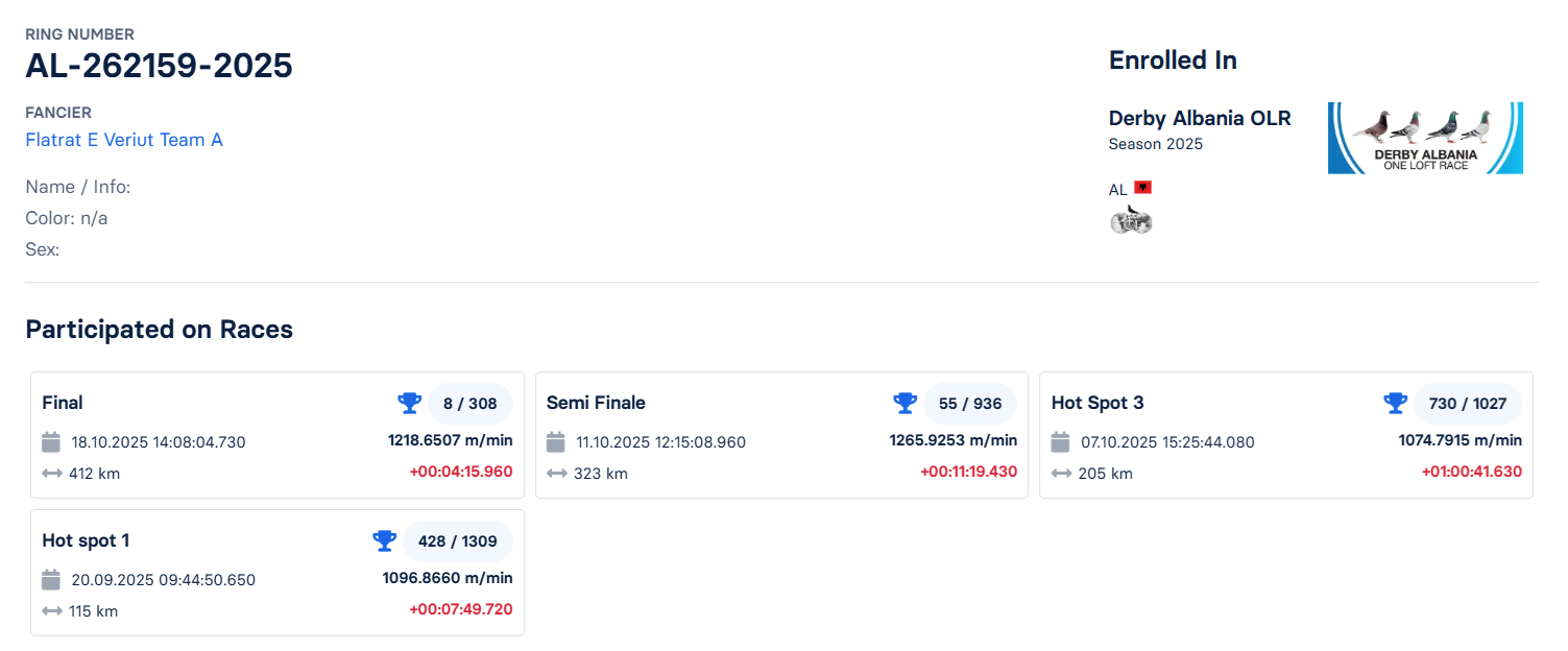 8	Final Race (412 km) 	 Flatrat E Veriut Team A	 AL-262159-2025	