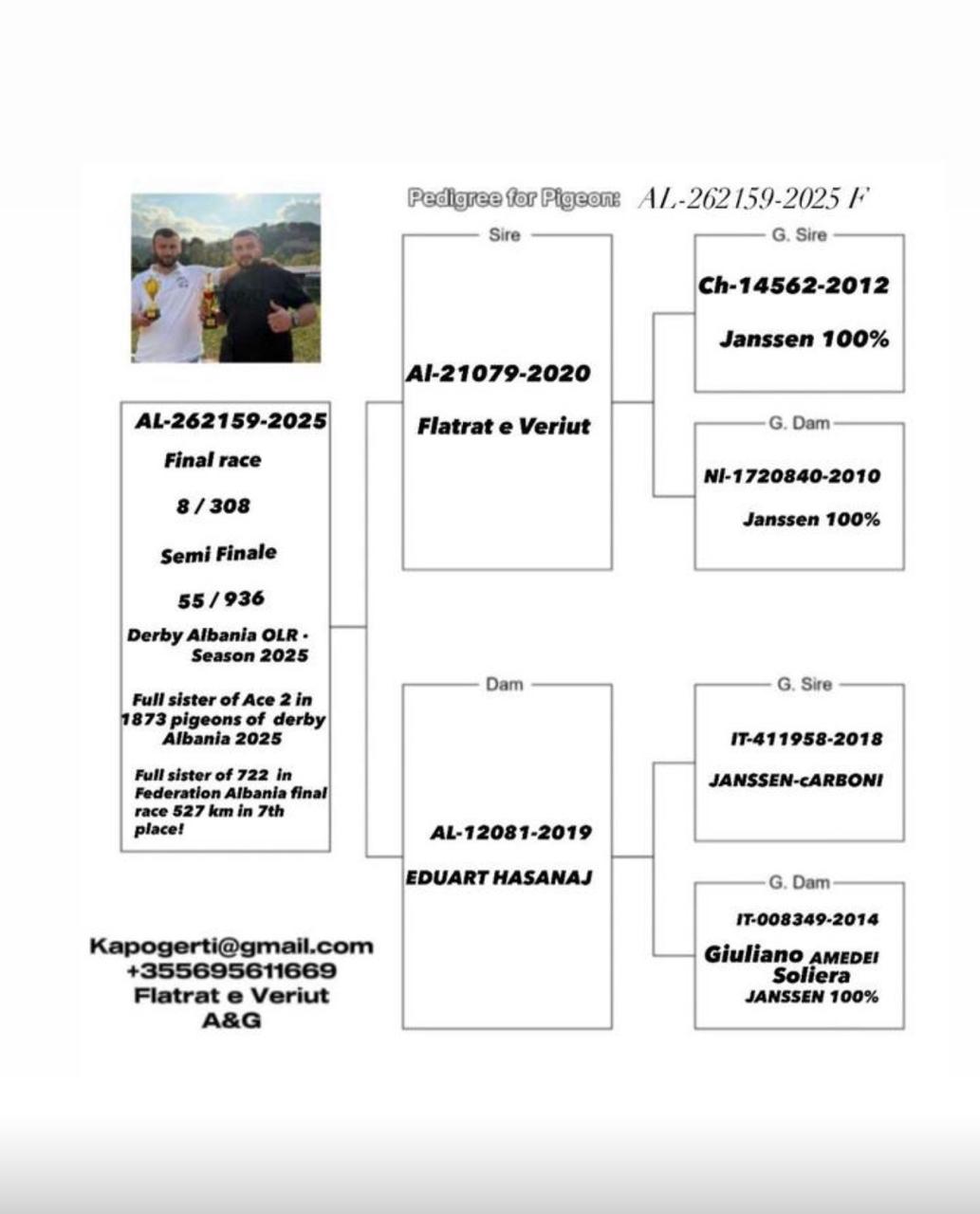 8	Final Race (412 km) 	 Flatrat E Veriut Team A	 AL-262159-2025	