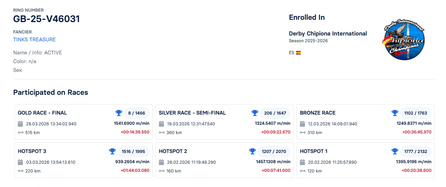 8	FINAL RACE (515 km) 	 TINKS TREASURE	 GB-25-V46031	