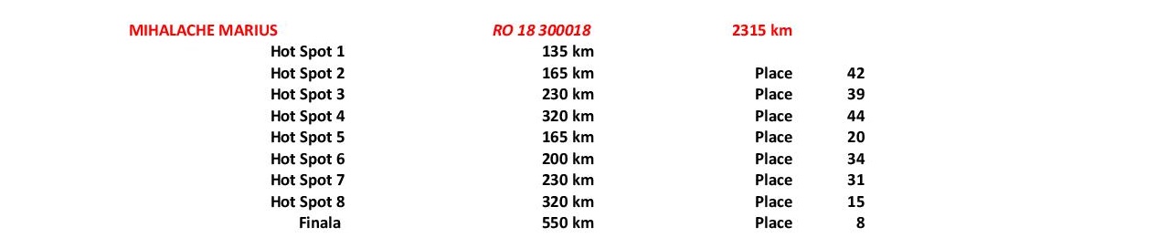 8 FINAL RACE 550km + 8 AS-PIGEON MIHALACHE MARIUS    	RO      18    300018 