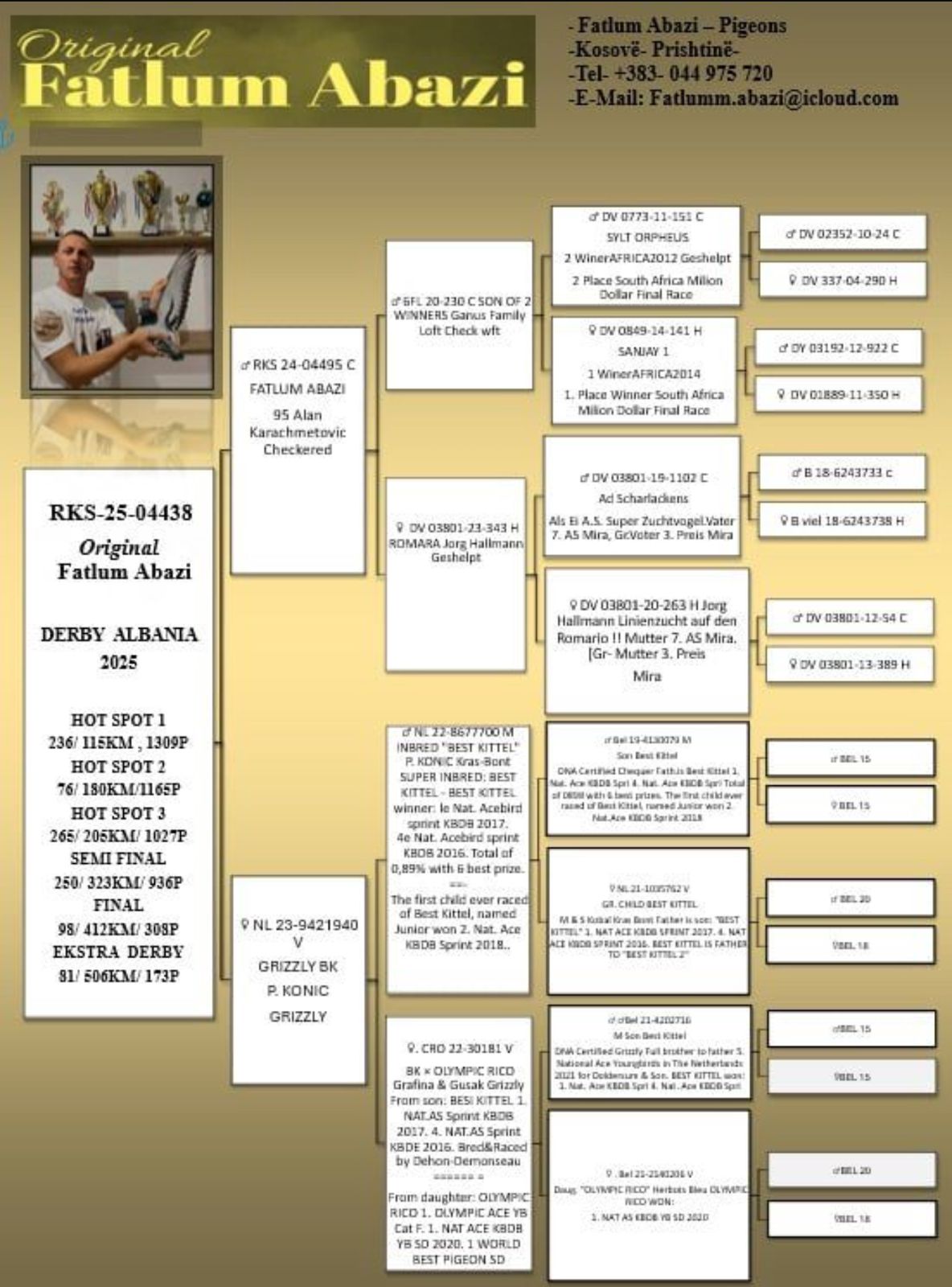 81	place Super Derby (506 km) 	 KOSOVA FATLUM ABAZI	 RKS-0004438-2025 	