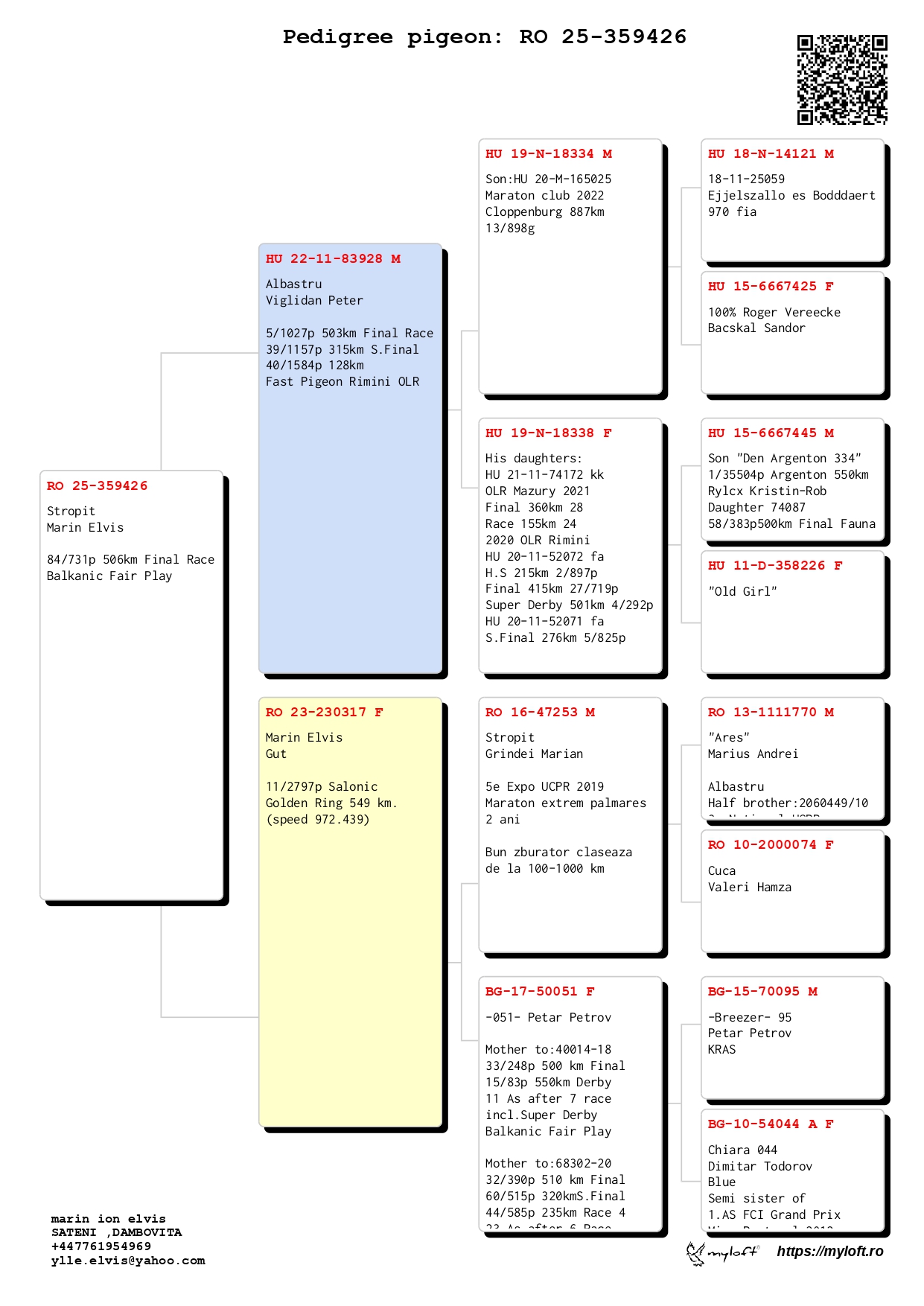 84	Final Race (506 km) 	 MARIN ELVIS	 RO 359426	