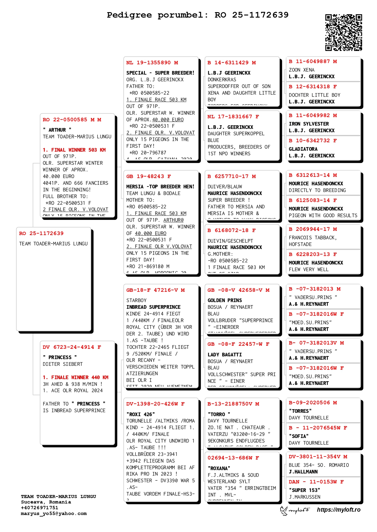 86	Final Race (506 km) 	 TEAM TOADER & MARIUS LUNGU	 RO 1172639	
