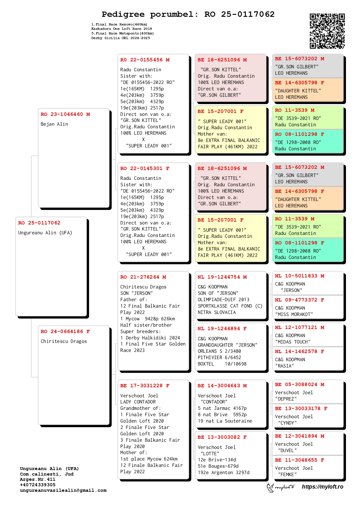 87	Final Race (506 km) 	 UFA ALIN	 RO 117062	