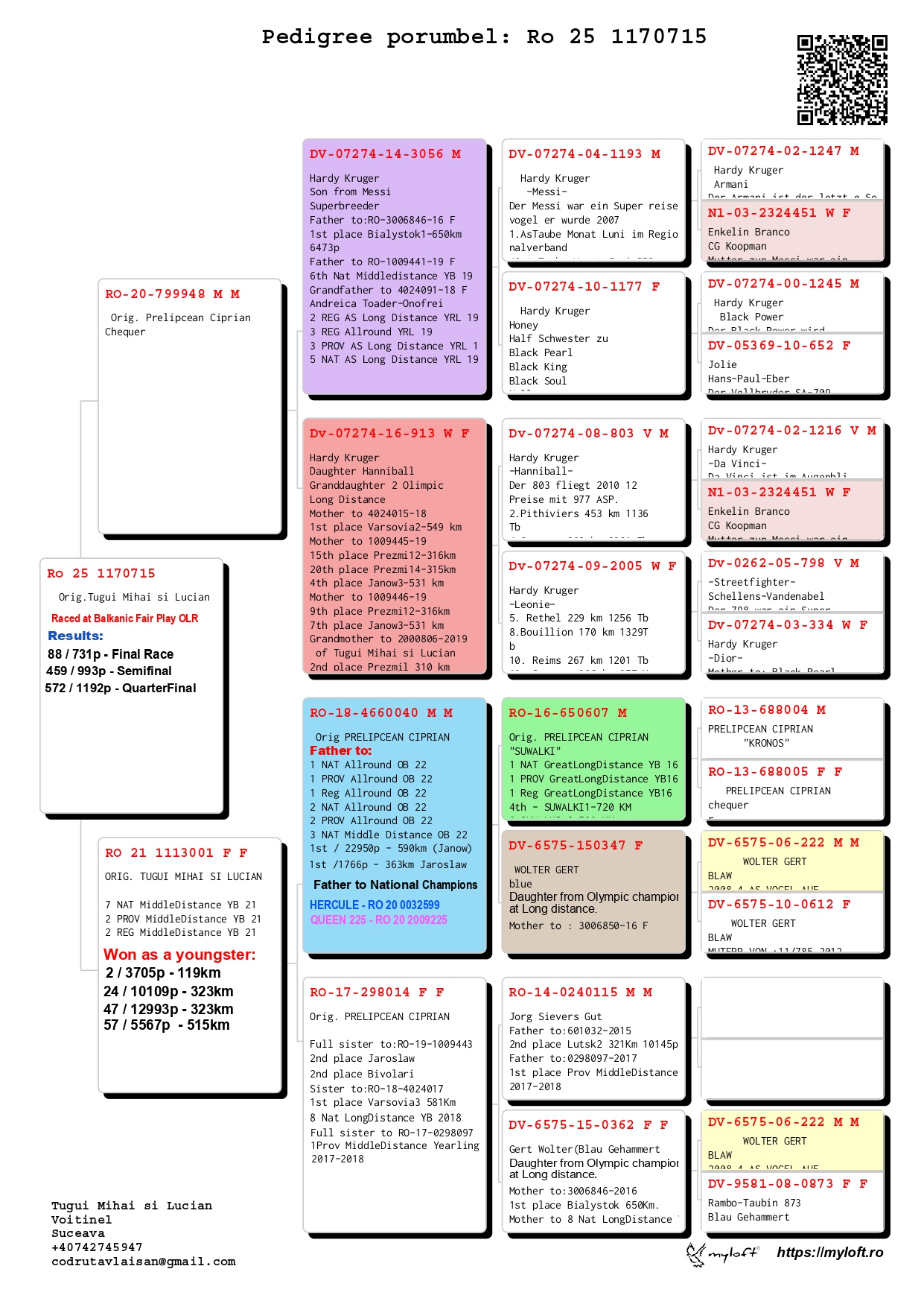 88	Final Race (506 km) 	 TUGUI MIHAI & LUCIAN	 RO 1170715	