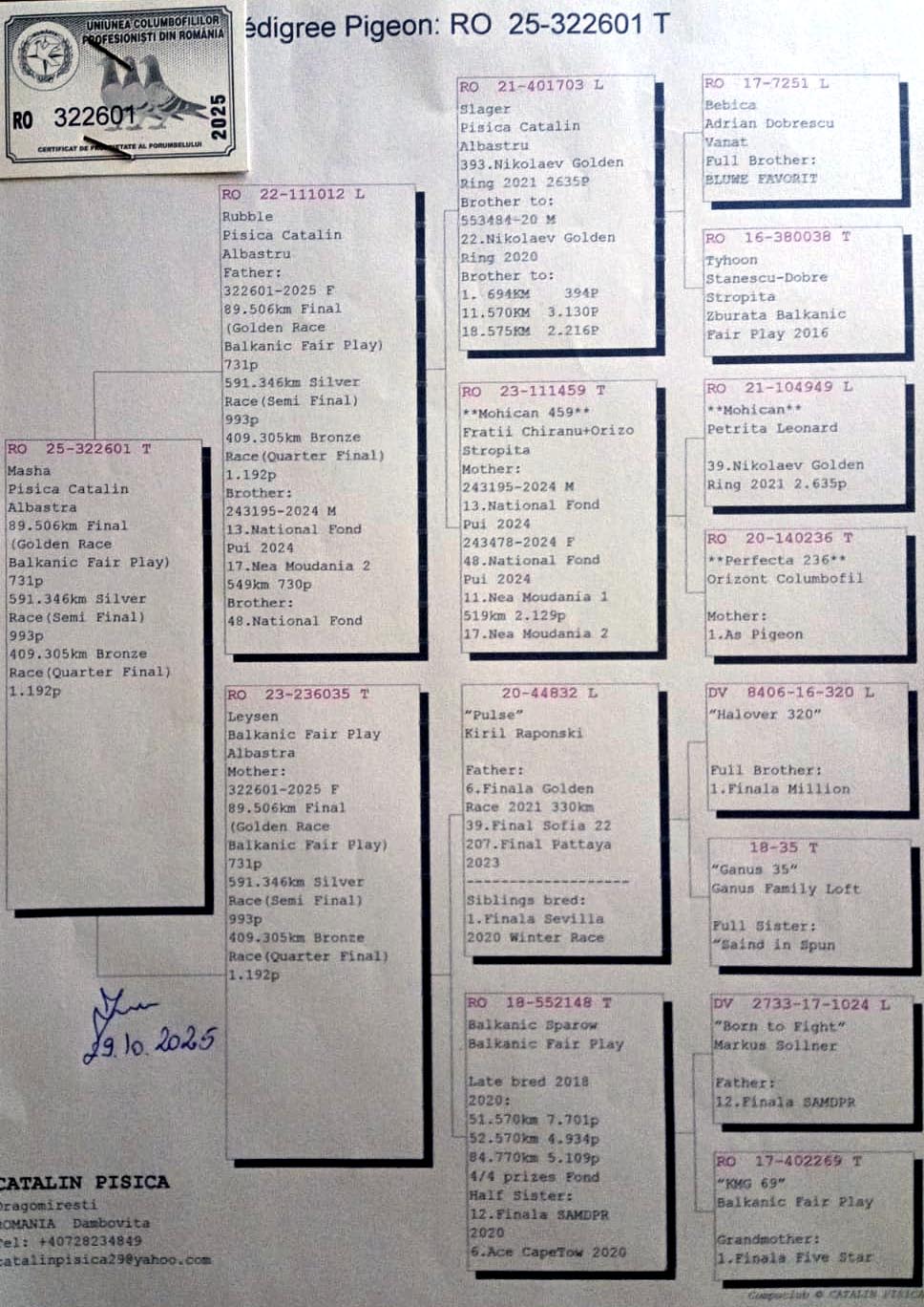 89	Final Race (506 km) 	 RADU ANDREI	 RO 322601	