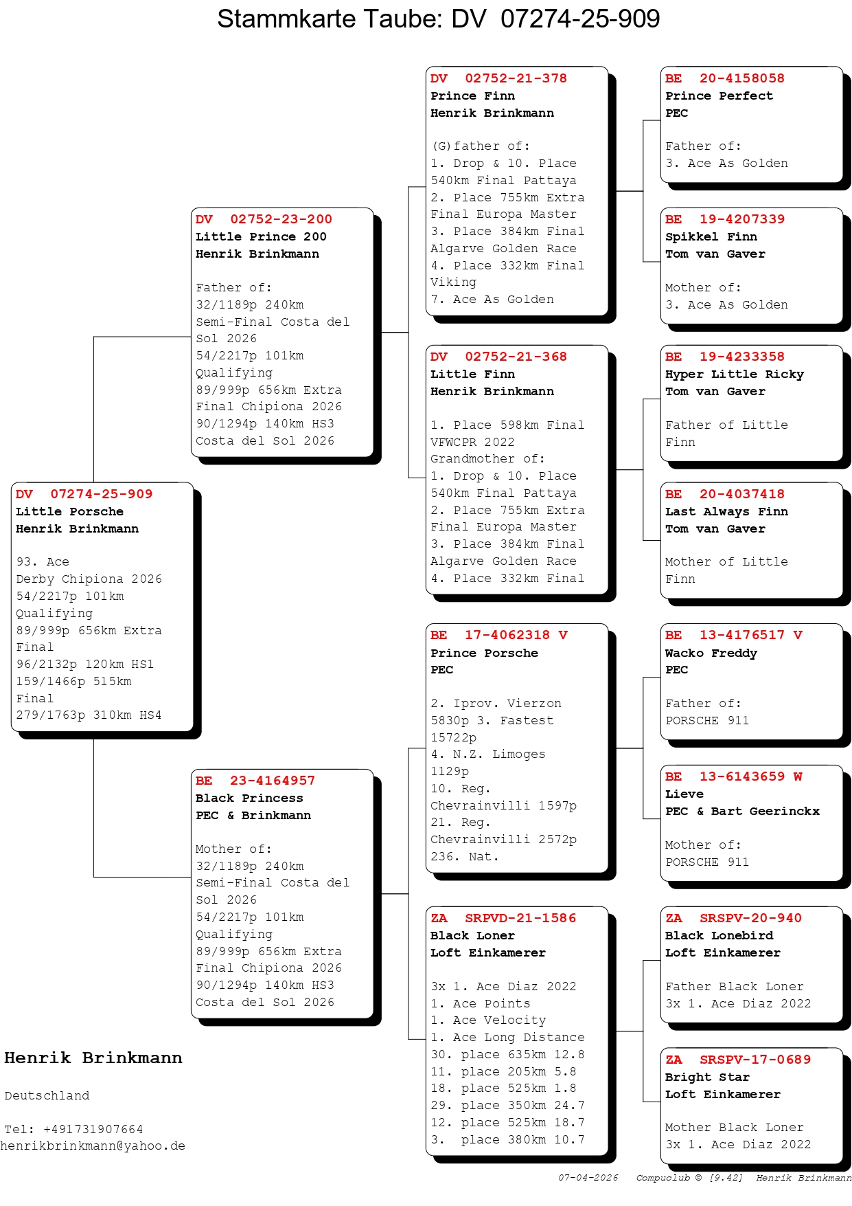 89	place EXTRA FINAL (656 km) 	 BRINKMANN RACING PIGEONS	 DV-07274-25-909	