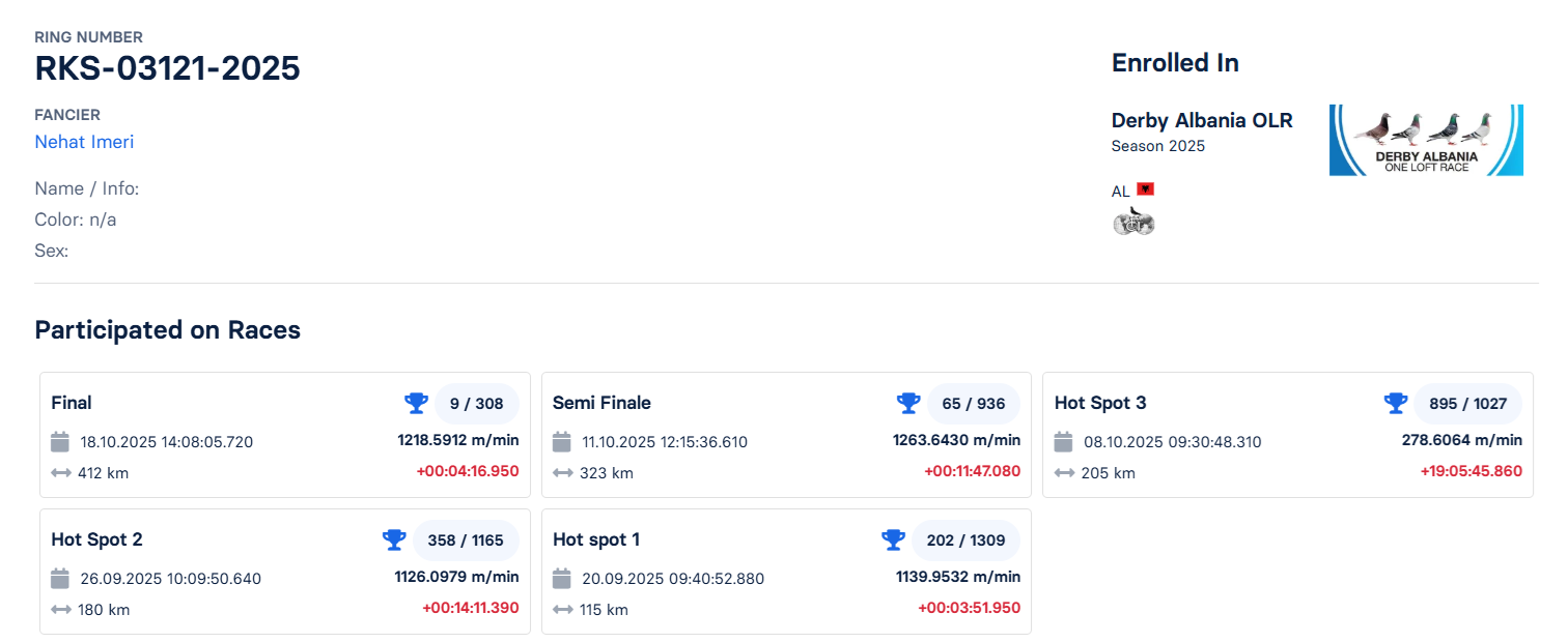 9	Final Race (412 km) 	 Nehat Imeri	 RKS-03121-2025	