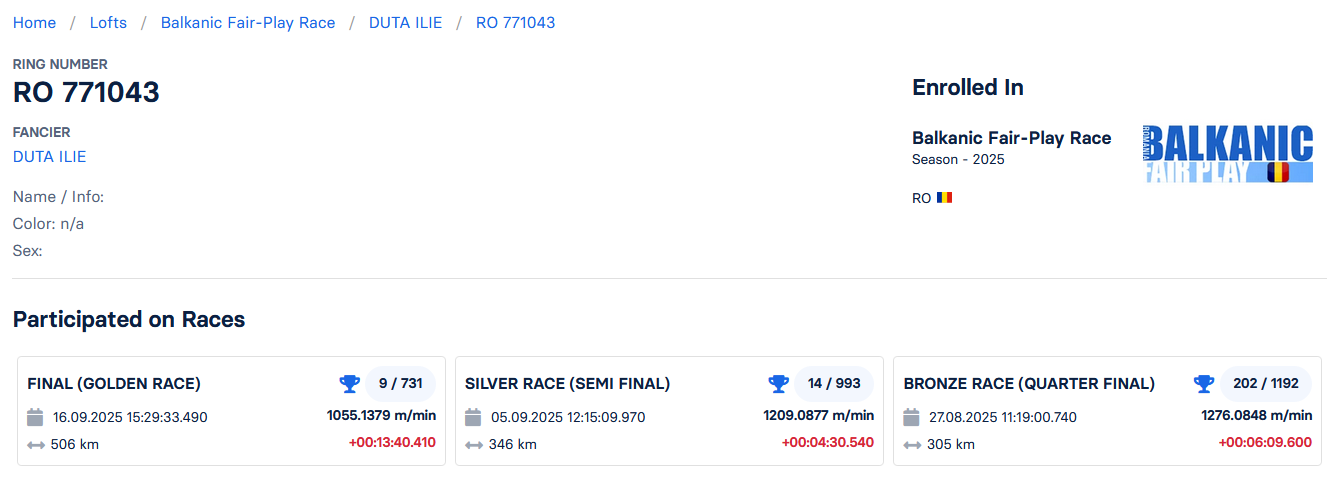 9	Final Race (506 km) + 2 Ace	 DUTA ILIE	 RO 771043	
