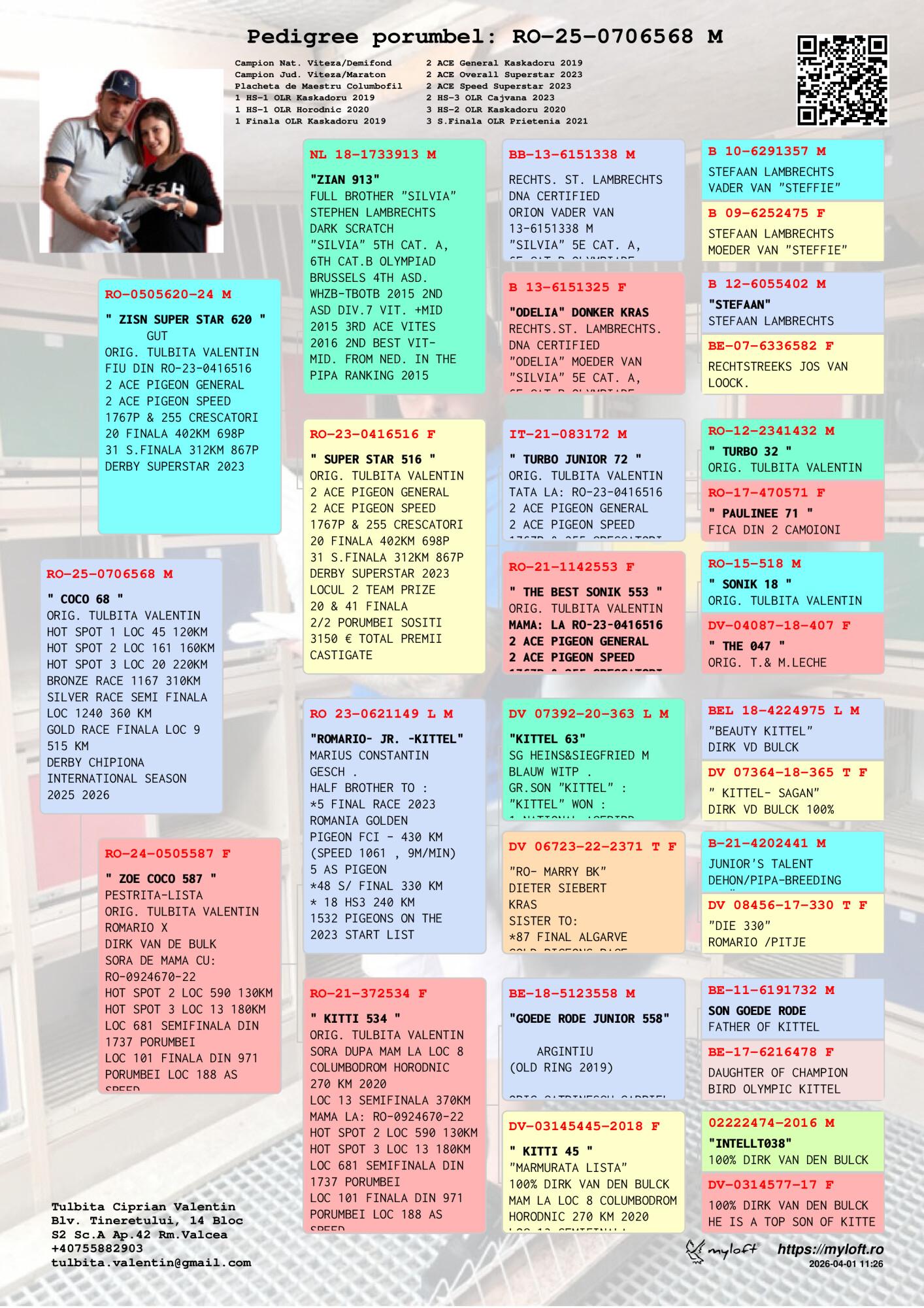 9	FINAL RACE (515 km) 	 TULBITA VALENTIN & ADRIAN NECSULESCU	 RO-25-0706568	