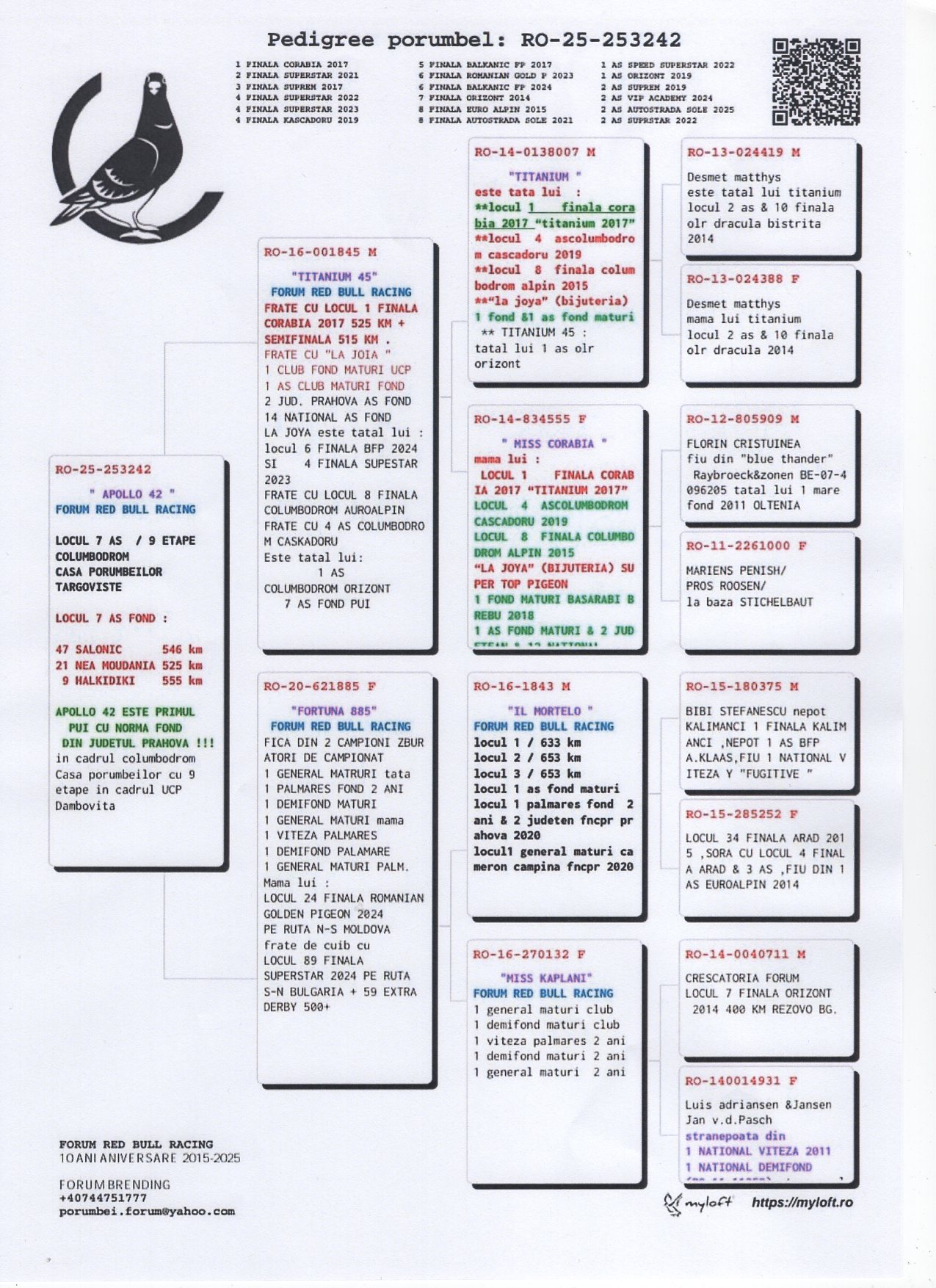 9 place EXTRA SUPER DERBY (553 km) CRESCATORIA FORUM CAMPINA 253242 25