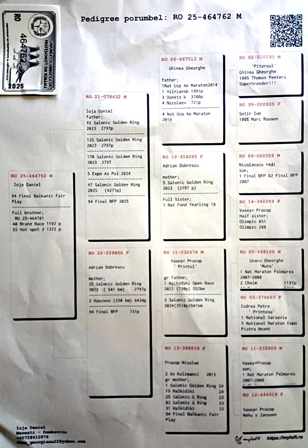 94	Final Race (506 km) 	 MARIN ELVIS	 RO 464762	